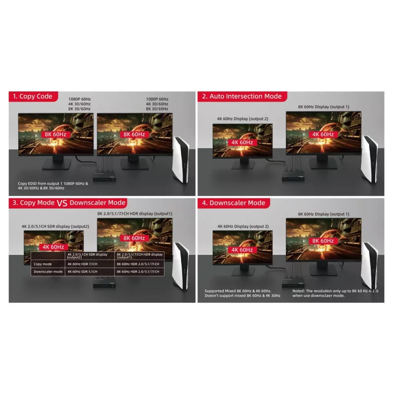 MicroConnect MC-HDMISPLITTER0102-8K Διαχωριστής HDMI 8K 1x2