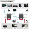 MicroConnect MC-HDMIKVMEXT-70M Επεκτατής HDMI KVM 70 m