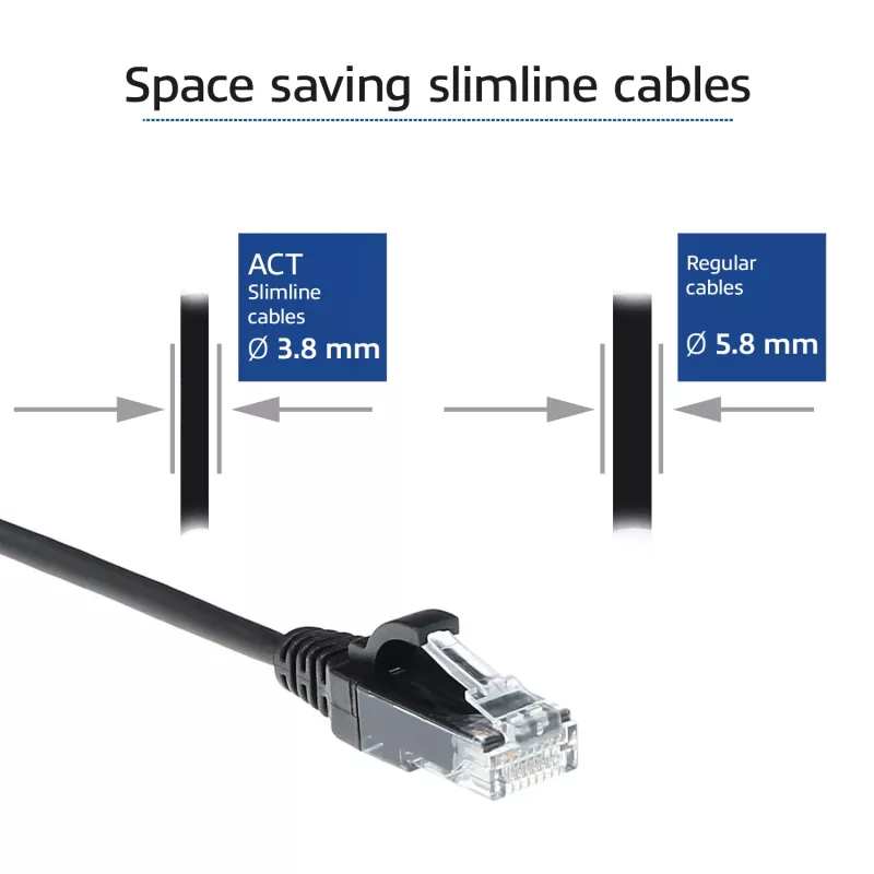 ACT Μαύρο 0,5 μέτρα LSZH U/UTP CAT6 Datacenter Slimline καλώδιο patch snagless με βύσματα RJ45
