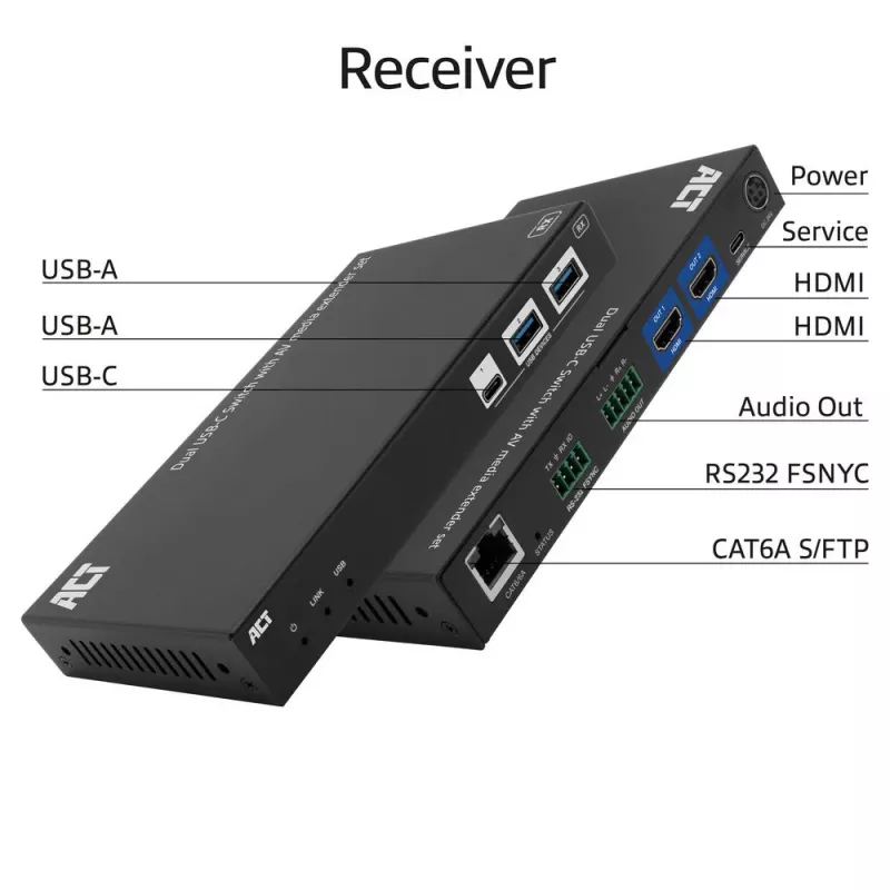 ACT Σετ επέκτασης μέσων AV με διπλό διακόπτη USB-C, CAT6A, 100 μέτρα