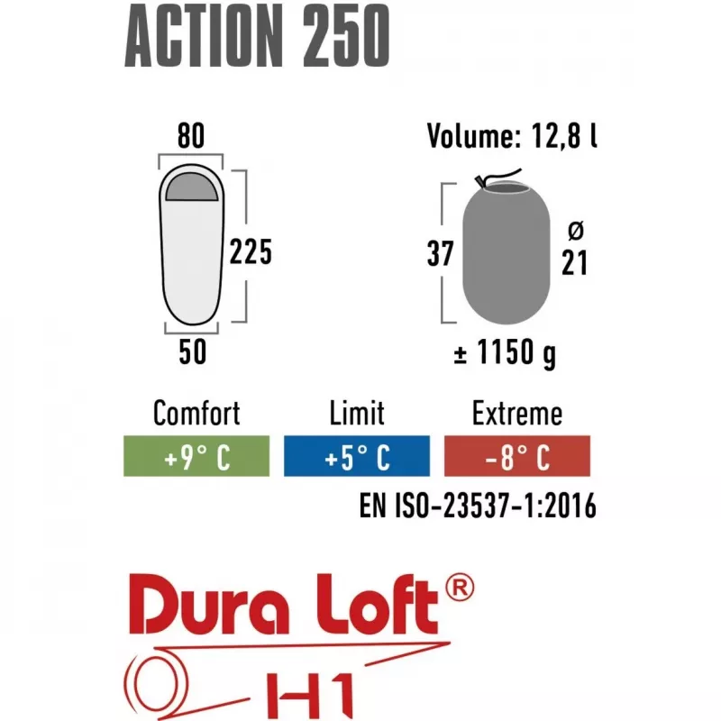 High Peak Action 250 υπνόσακος (μπλε/σκούρο μπλε)