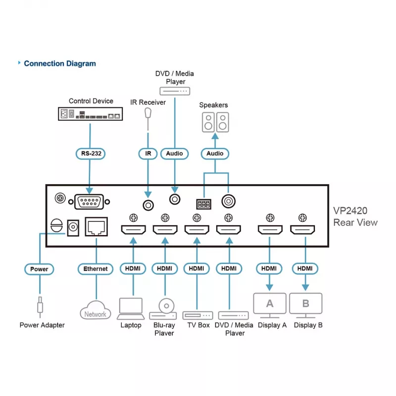 ATEN VP2420 4x2 True 4K διακόπτης matrix παρουσίασης με Multi View