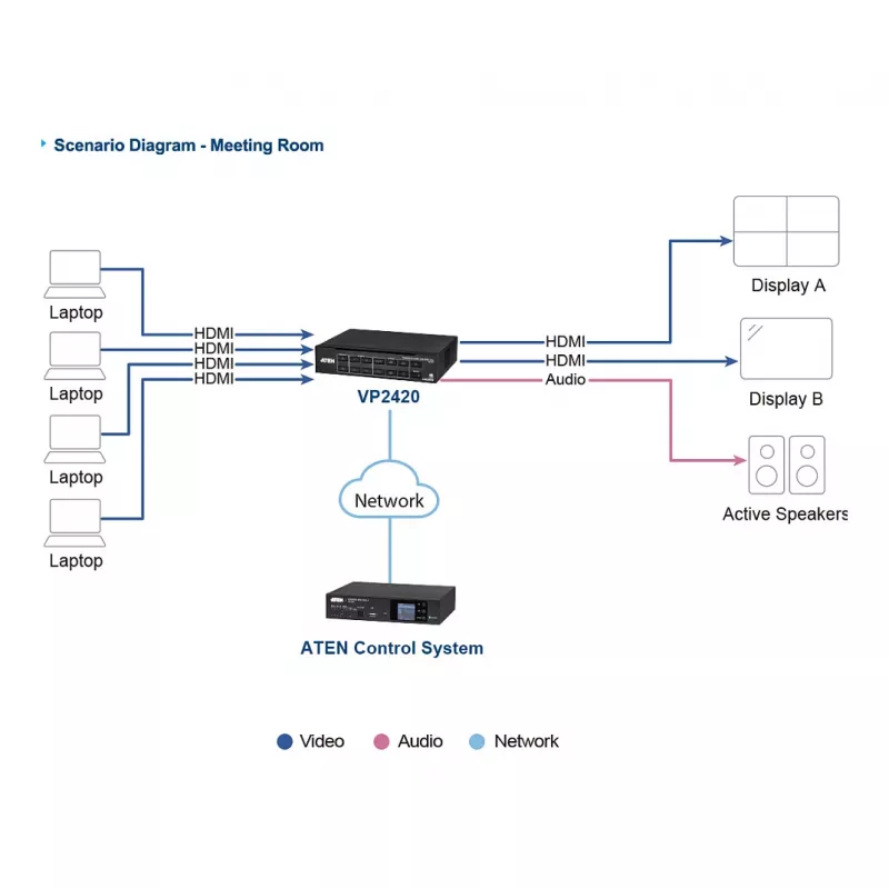 ATEN VP2420 4x2 True 4K διακόπτης matrix παρουσίασης με Multi View