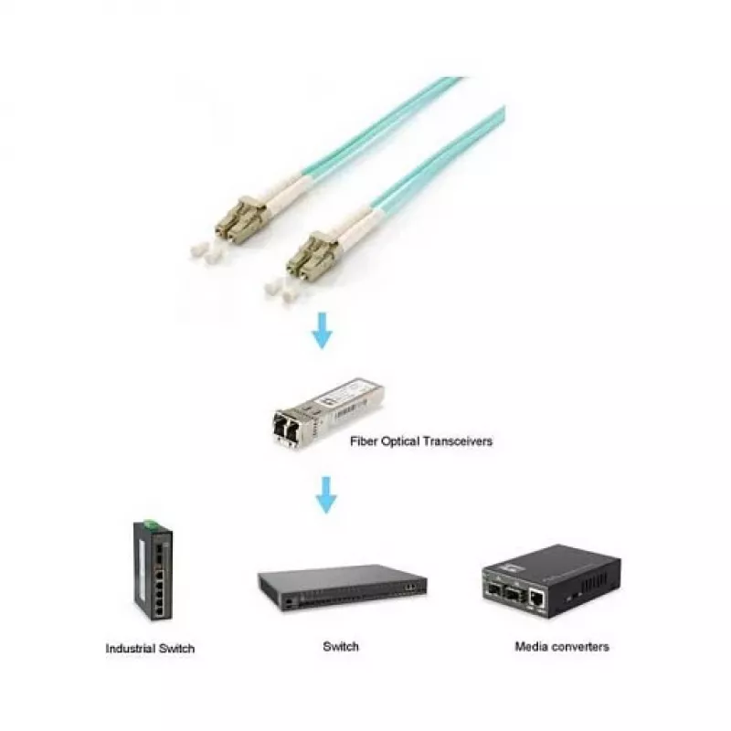 Equip Patch Καλώδιο LC-LC 7,5m Multimode Duplex OM3 Τιρκουάζ