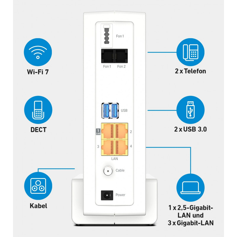 AVM FRITZ!Box 6690 Pro Cable – DOCSIS 3.1 Καλωδιακός Router με Wi-Fi 6, 2.5 GbE, Mesh, DECT