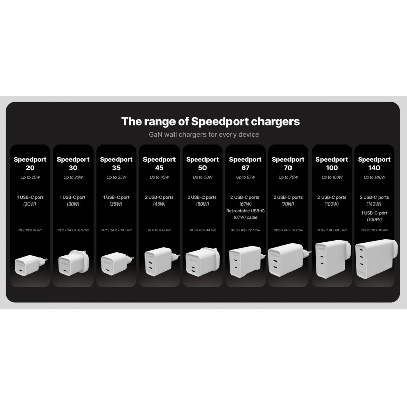 mophie φορτιστής τοίχου USB-C 35W GaN λευκό (409917045)