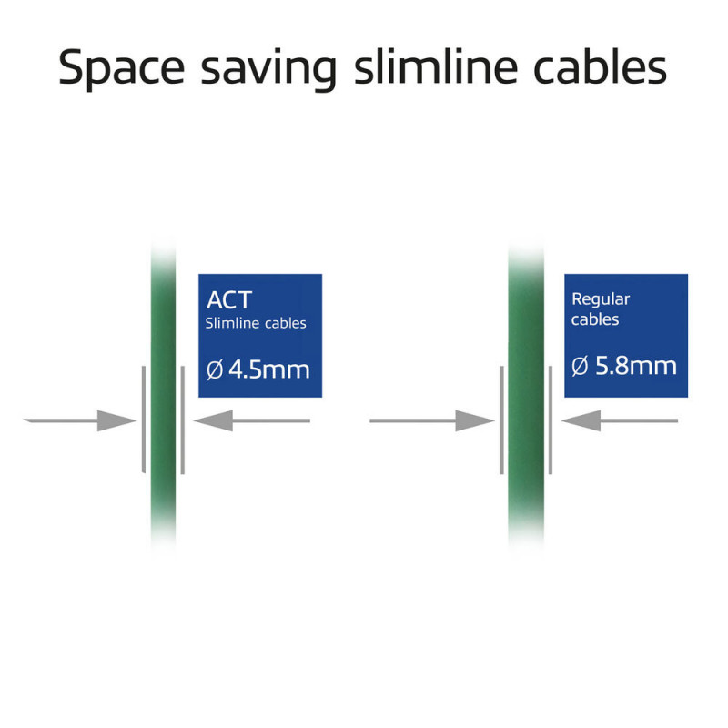 ACT πράσινο 0,15 m LSZH S/FTP CAT6A Slimline Snagless καλώδιο patch RJ45 (DB7730)