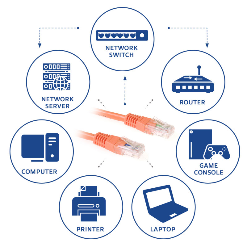 ACT Πορτοκαλί 2m U/UTP CAT6 καλώδιο patch με βύσματα RJ45 IB1502