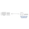 ACT AC3045 Καλώδιο USB 2.0, USB-A αρσενικό σε USB-B αρσενικό, 5 m, μαύρο