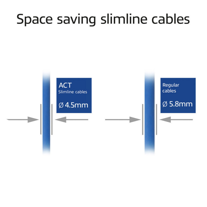 ACT Μπλε 3m LSZH S/FTP CAT6A Slimline καλώδιο patch Snagless RJ45 (DB7603)