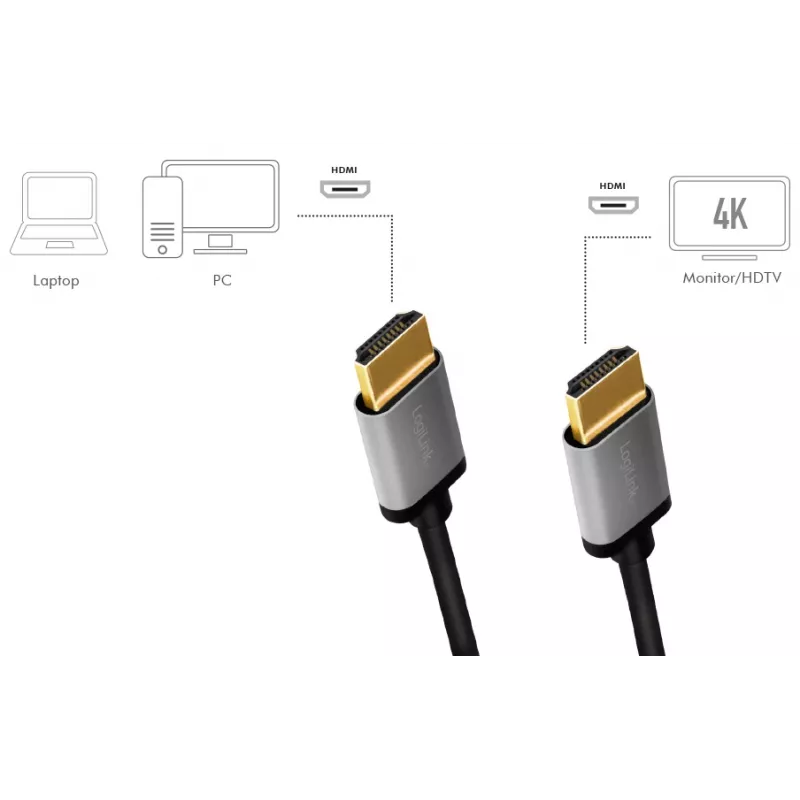 LogiLink CHA0101 Καλώδιο HDMI-AV Μαύρο-Γκρι 2m HDMI σε HDMI αρσενικό