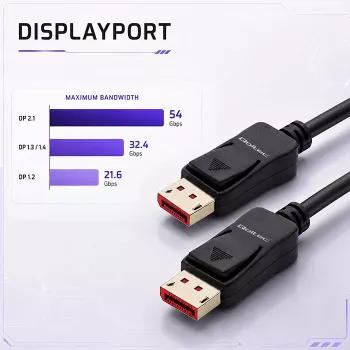 Qoltec Καλώδιο DisplayPort v2.1 αρσενικό σε αρσενικό 8K 54G 5m Μαύρο