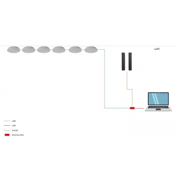 ROCWARE RM702 κάμερα συνεδριάσεων