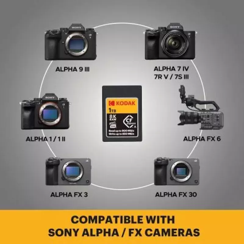 Kodak CFexpress Type A 1TB κάρτα μνήμης EKMCFXA1TK