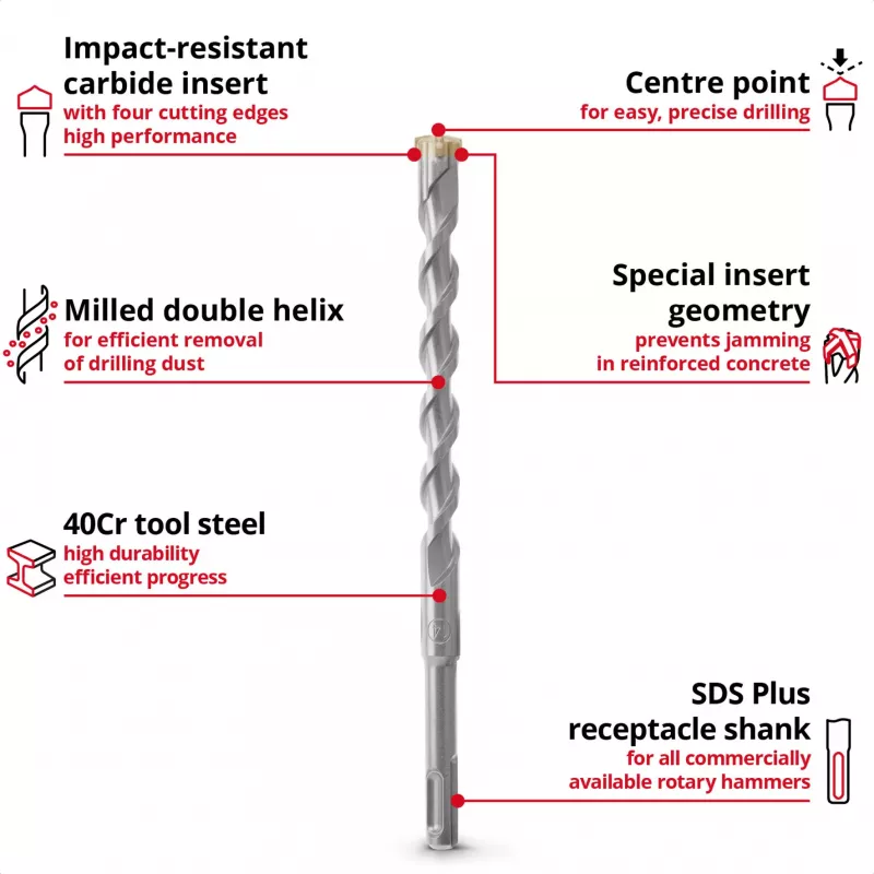 EINHELL-KWB Σετ τρυπανιών SDS-plus, Ø 6-14 mm (7 τεμ., 210 mm)