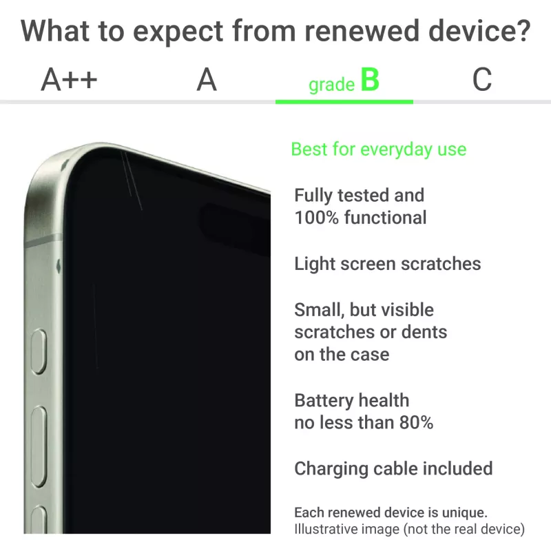 Apple Renewed Grade B iPhone 16 Plus 128 GB Pink 6.7 ίντσες 5G