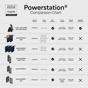 Mophie Powerstation Plus 10K Red Bull Racing 10000 mAh Power Bank με USB-C και Lightning