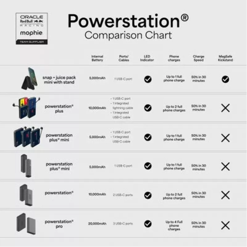 Mophie Snap+ Mini Stand 5000mAh Powerbank Μαύρο