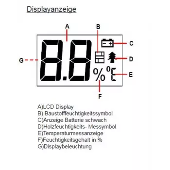 Synergy 21 Μετρητής υγρασίας δοκιμής - EM4806
