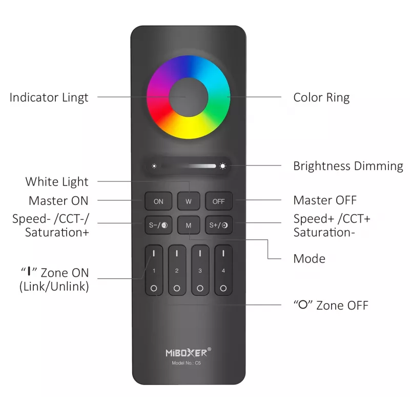 Miboxer Synergy 2,4GHz RGB+CCT 4-Zone Τηλεχειριστήριο LED (C5-W)