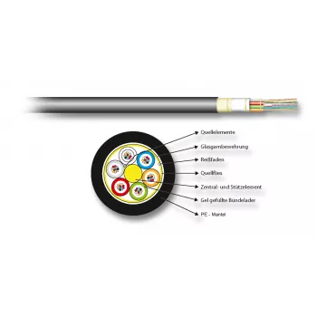 EFB Elektronik A-DQ(ZN)B2Y 8E 9/125µm G.657.A1 PE μαύρο καλώδιο οπτικών ινών εξωτερικού χώρου
