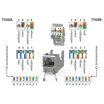 METZ CONNECT RJ45 Keystone Module Cat.6A θωρακισμένο Μαύρο συσκευασία 1 τεμ.