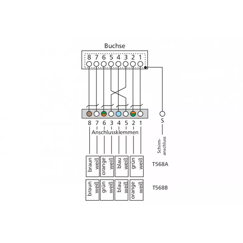 METZ CONNECT BTR E-DAT C6 6x8 AP Distributor Patch Panel - CAT 6 - STP - Γκρι - 1U - 19 ίντσες