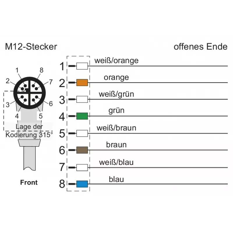 METZ CONNECT 142M2X90050 Καλώδιο patch Cat6a M12 5 m μαύρο