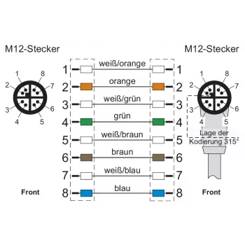 METZ CONNECT M12 2m 8-πολικό X-codiert 142M2X19020