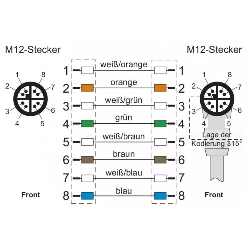 METZ CONNECT M12 2m 8-πολικό X-codiert 142M2X19020