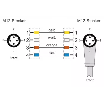 METZ CONNECT Καλώδιο patch M12 Industrial Ethernet, D-codiert, 4-πολικό, 5,0 m, θωρακισμένο, πράσινο