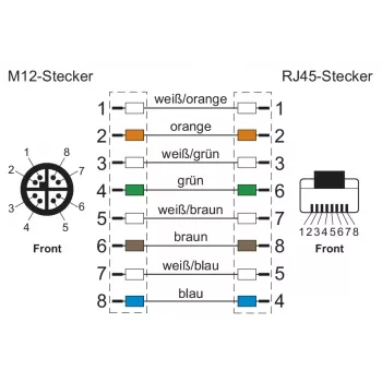 METZ CONNECT Industrial Ethernet καλώδιο M12 X-codiert CAT 6a SF/UTP 10 m πράσινο PUR Mantel Schleppkettentauglich (142M6X18100)