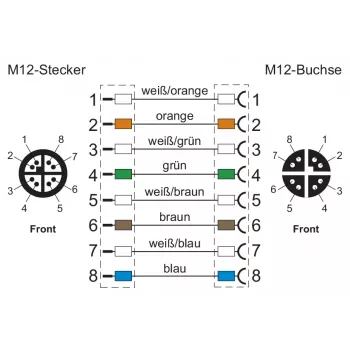 METZ CONNECT 142M2X12020 - 2 m - Cat6a - M12 - M12 - πράσινο