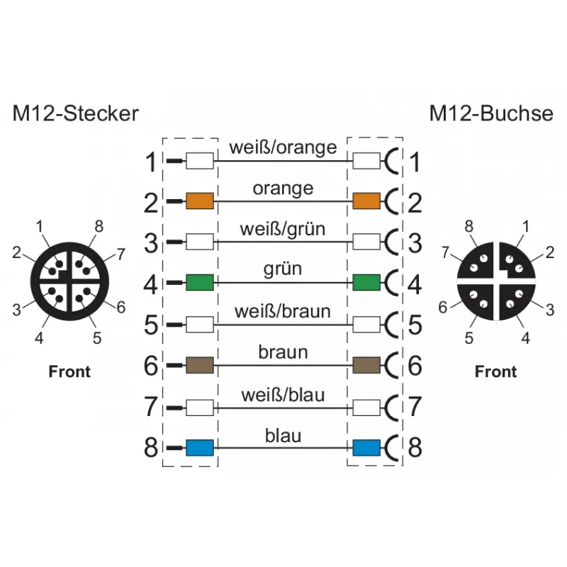 METZ CONNECT 142M2X12020 - 2 m - Cat6a - M12 - M12 - πράσινο