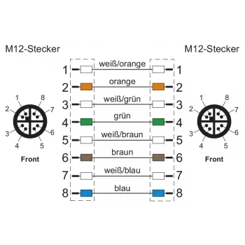 METZ CONNECT Industrial Ethernet καλώδιο M12 σε M12 8-polig X-codiert CAT 6a S/FTP 10m πράσινο Torsionsbeständig Halogenfrei