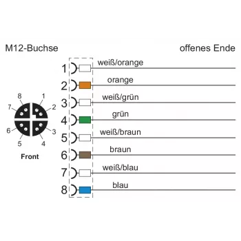 METZ CONNECT καλώδιο δικτύου 8-polig M12 (S)