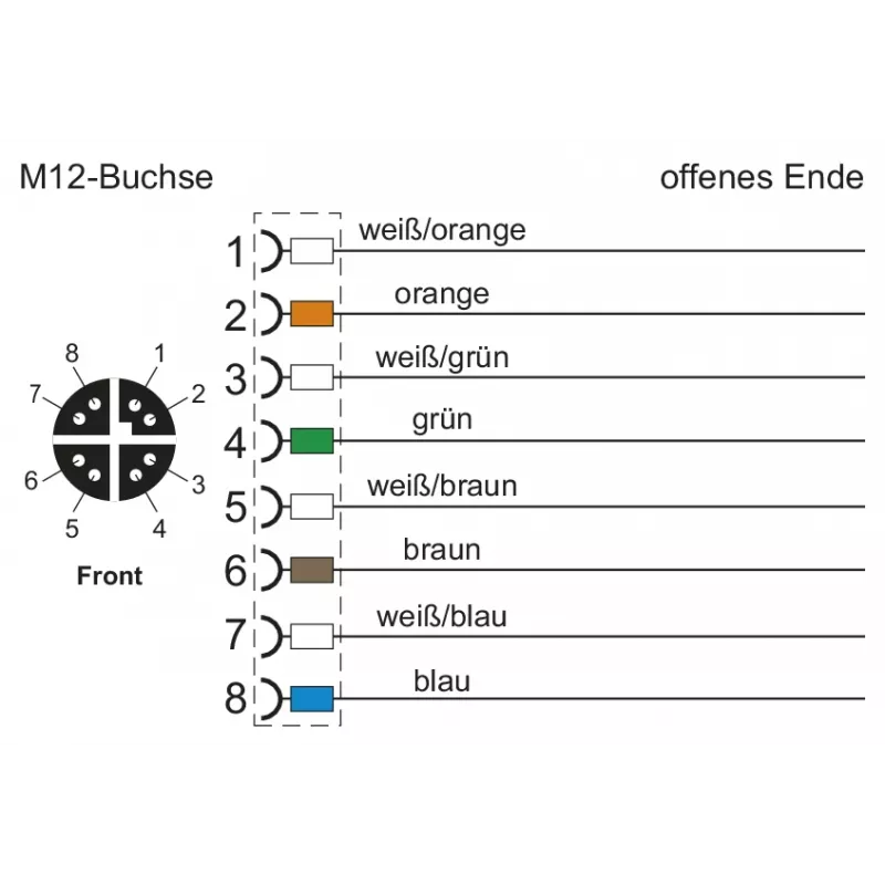 METZ CONNECT καλώδιο δικτύου 8-polig M12 (S)