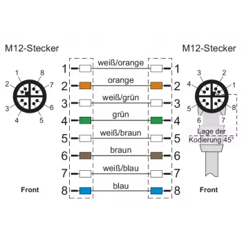 METZ CONNECT M12 X-codiertes Patchkabel 1m Cat.6A S/FTP PUR πράσινο 142M2X1A010