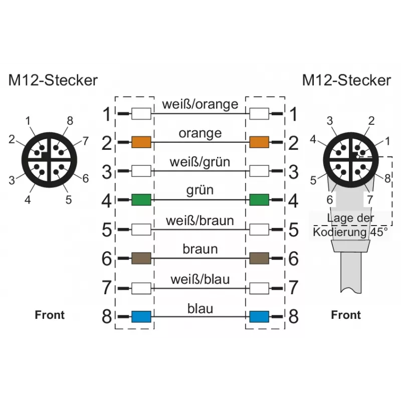 METZ CONNECT M12 X-codiertes Patchkabel 1m Cat.6A S/FTP PUR πράσινο 142M2X1A010