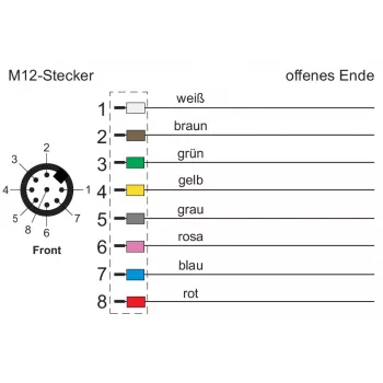 METZ CONNECT Καλώδιο δικτύου - 8 ακίδων M12 (S)