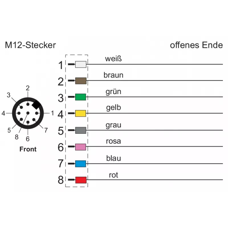 METZ CONNECT Καλώδιο δικτύου 8-Pin M12