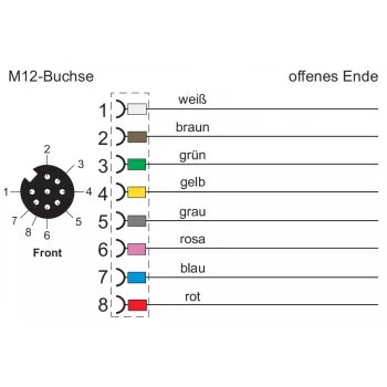 METZ CONNECT 142MKA20050 Καλώδιο αισθητήρα/ενεργοποιητή, M12 υποδοχή θηλυκή σε ανοιχτό άκρο, 5m, γκρι, PVC