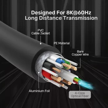 UNITEK Active Optical HDMI 2.1 καλώδιο 8K 120Hz 70m μαύρο