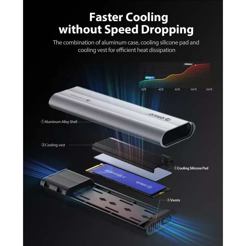 ORICO AXM2-G2 M.2 NVMe USB-C 10Gbps θήκη - γκρι