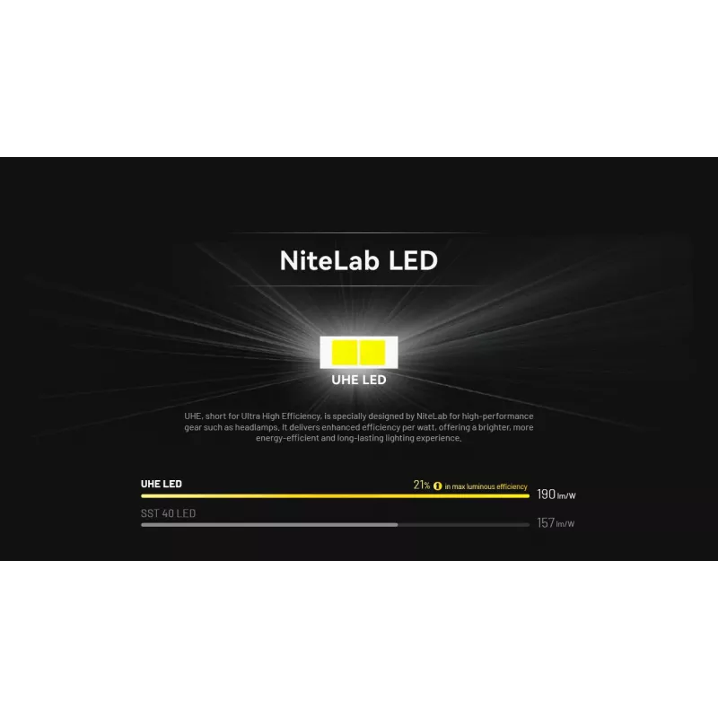 NITECORE HA11 Stirnlampe 240 Lumen 2024