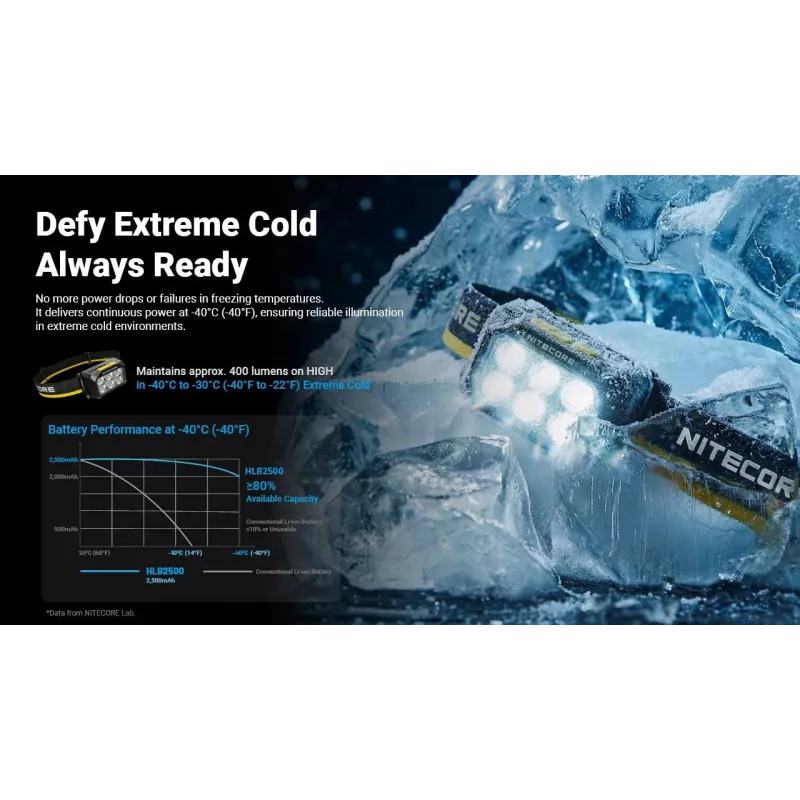 Nitecore HA29 UHE Φακός Κεφαλής 1200 Lumen