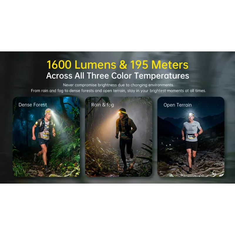 NITECORE UT6 Φακός Κεφαλής 1600 Lumen