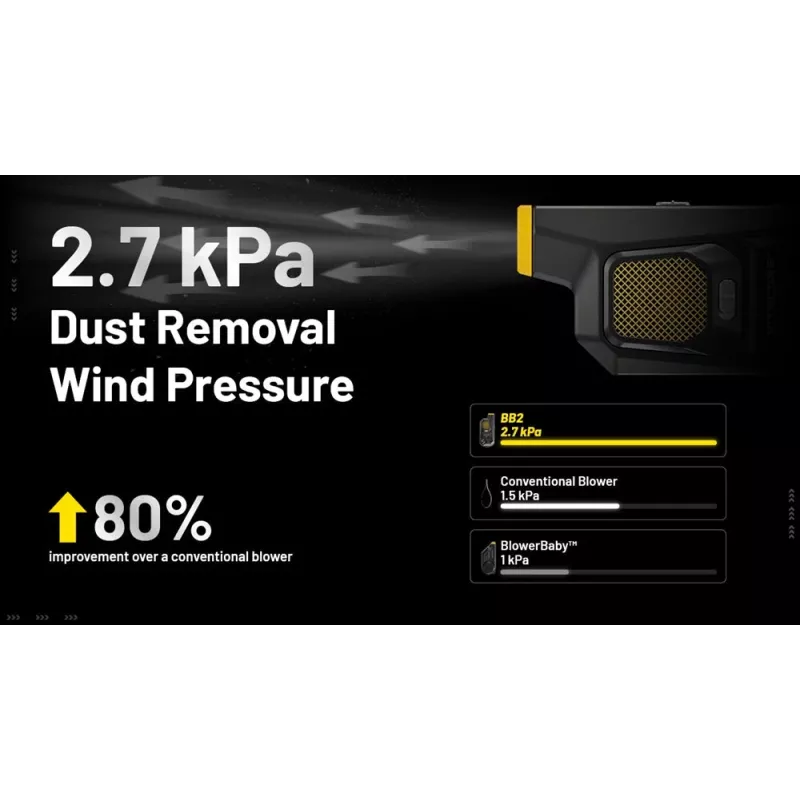Nitecore BB2 Ηλεκτρικός Φυσητήρας