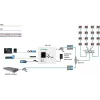 AXING TZU 40-05 Δίπλεξερ RF και EoC / διακλαδωτής τροφοδοσίας