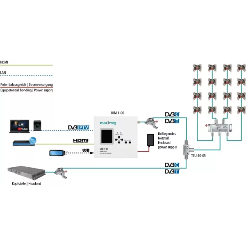 AXING TZU 40-05 Δίπλεξερ RF και EoC / διακλαδωτής τροφοδοσίας